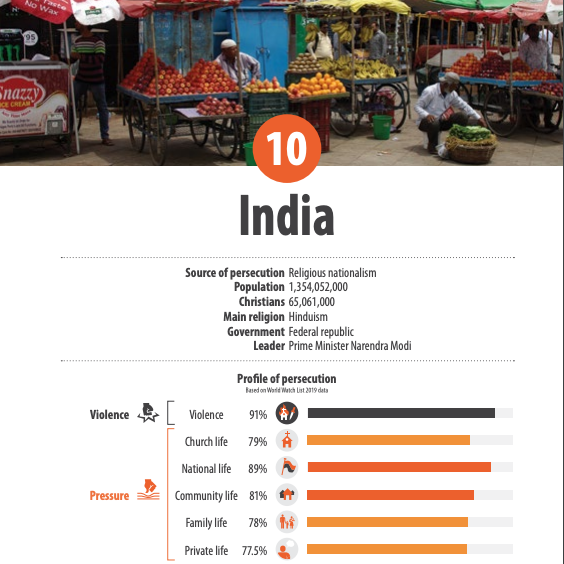 Opendoors Watch List 2019 - INDIA, Indian Christians